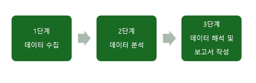 단계표.jpg