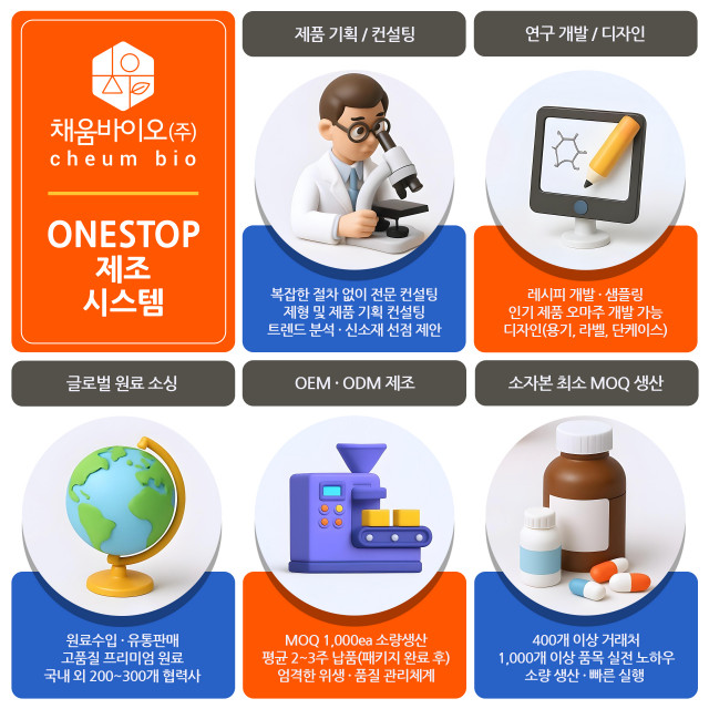채움바이오 건강식품 소자본 창업 퀵 ODM 원스톱 제조 시스템