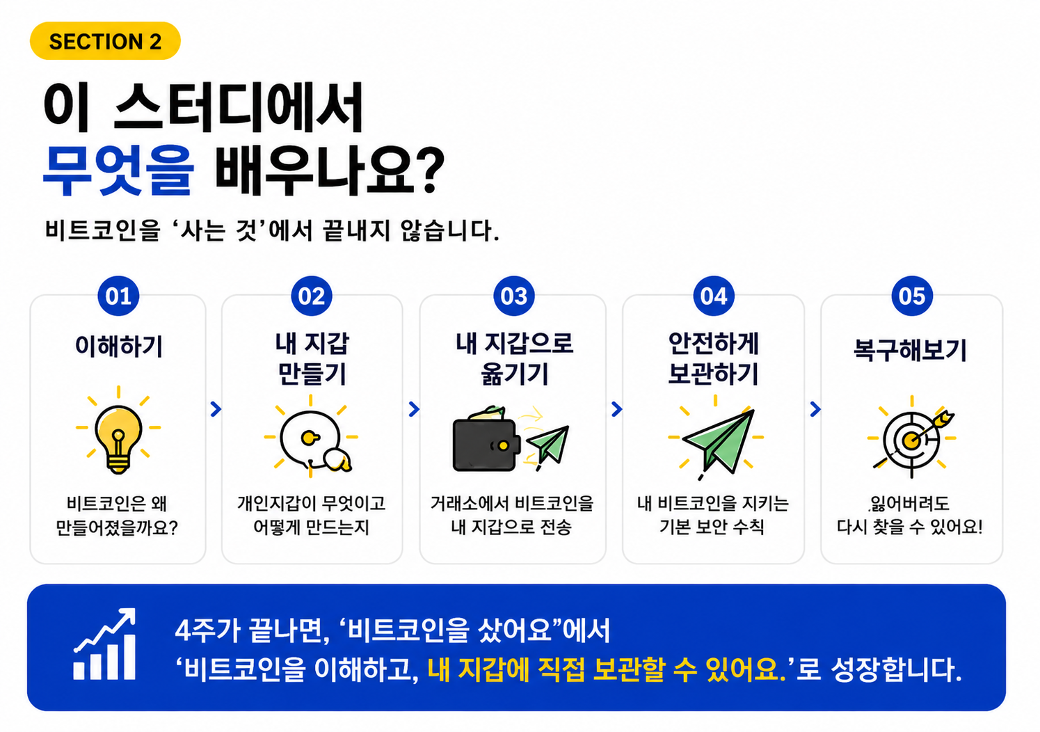 [15기] 비트코인 내 지갑으로!