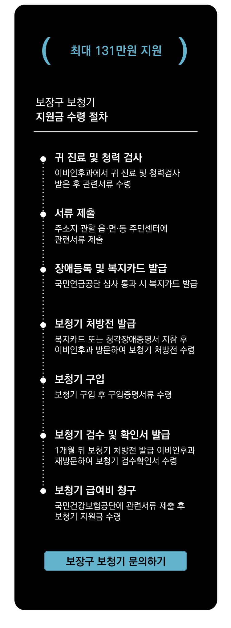 보장구 보청기 지원혜택