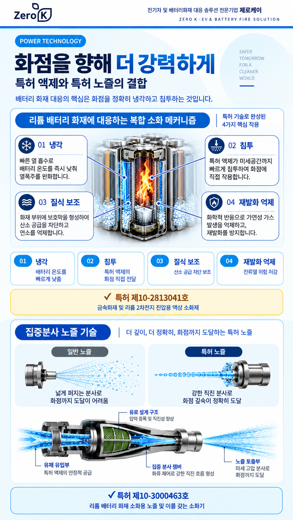 리튬이온배터리 전기차화재 대응 KFI A·B급 형식승인 LIB 성능인증 4L 강화액 소화기
