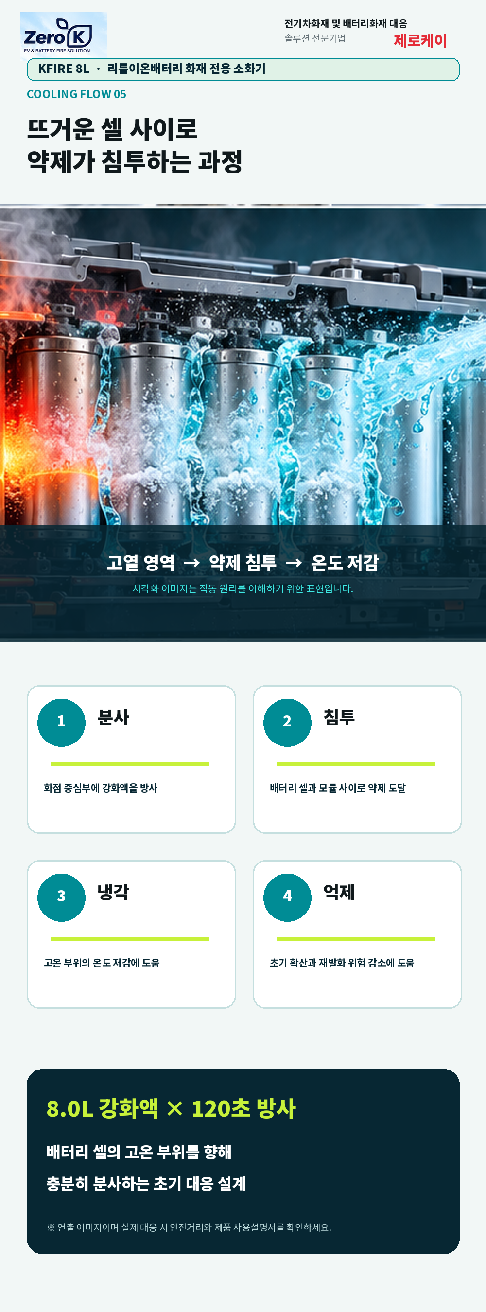 국내최초 KFI 성능인증 소형 리튬이온 배터리 전용 소화기 8리터 대용량