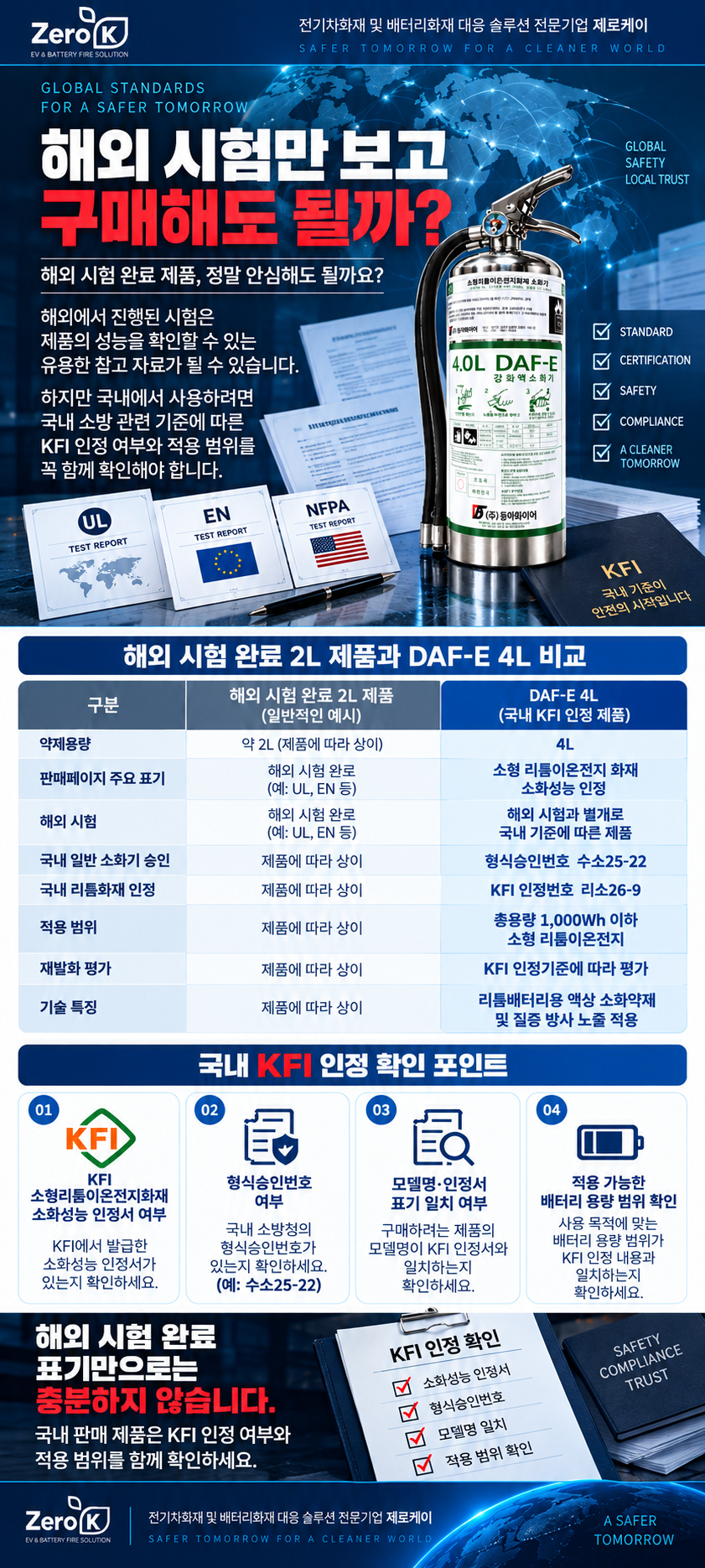 리튬이온배터리 전기차화재 대응 KFI A·B급 형식승인 LIB 성능인증 4L 강화액 소화기[판매점회원]
