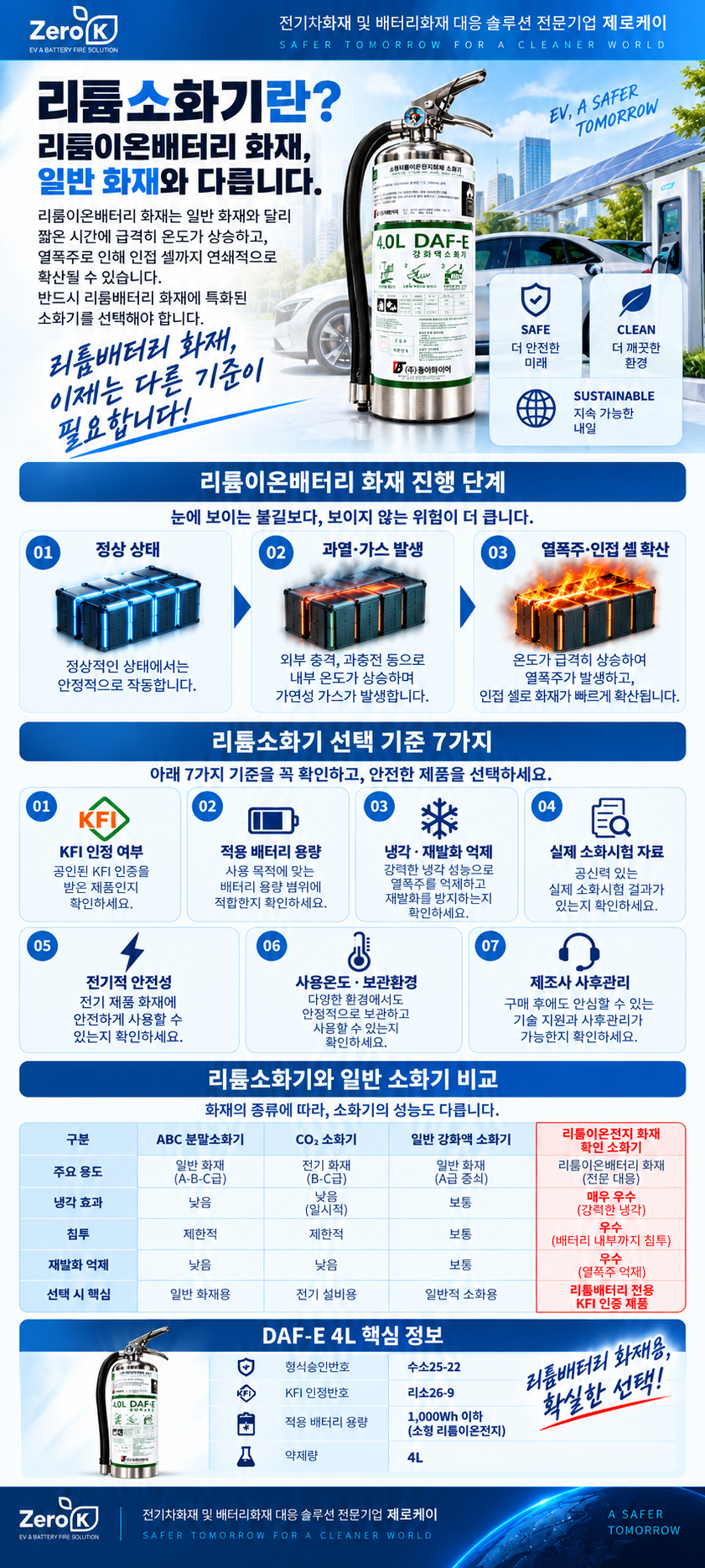 리튬이온배터리 전기차화재 대응 KFI A·B급 형식승인 LIB 성능인증 4L 강화액 소화기[판매점회원]