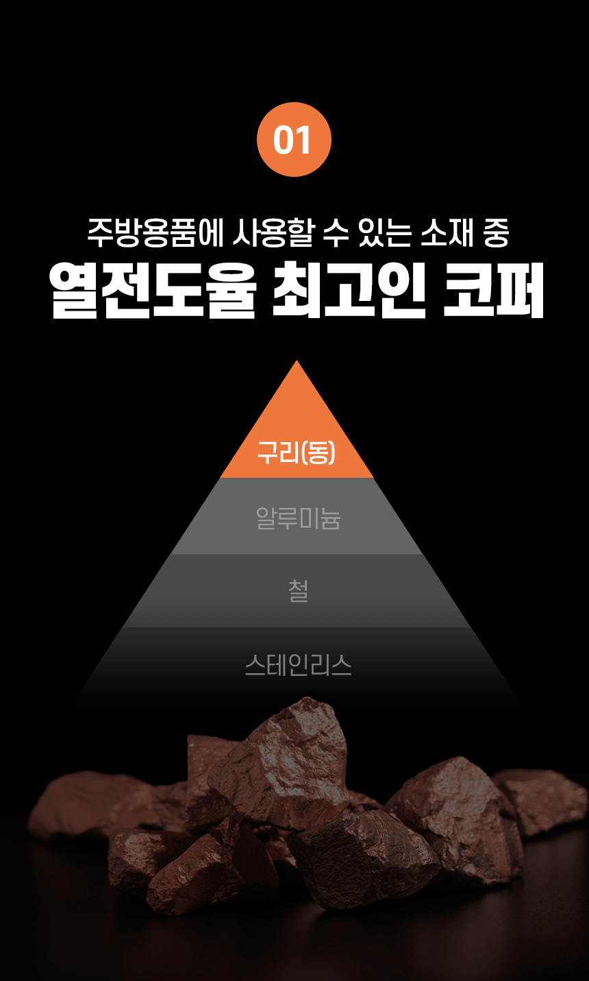 [모음전] 코퍼에디션 316 스텐 후라이팬 + 사은품