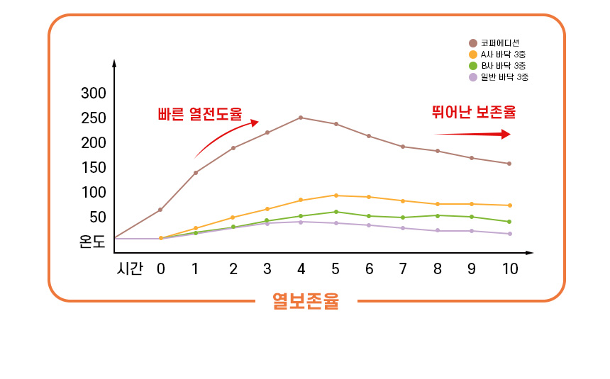 [모음전] 코퍼에디션 316 스텐 후라이팬 + 사은품