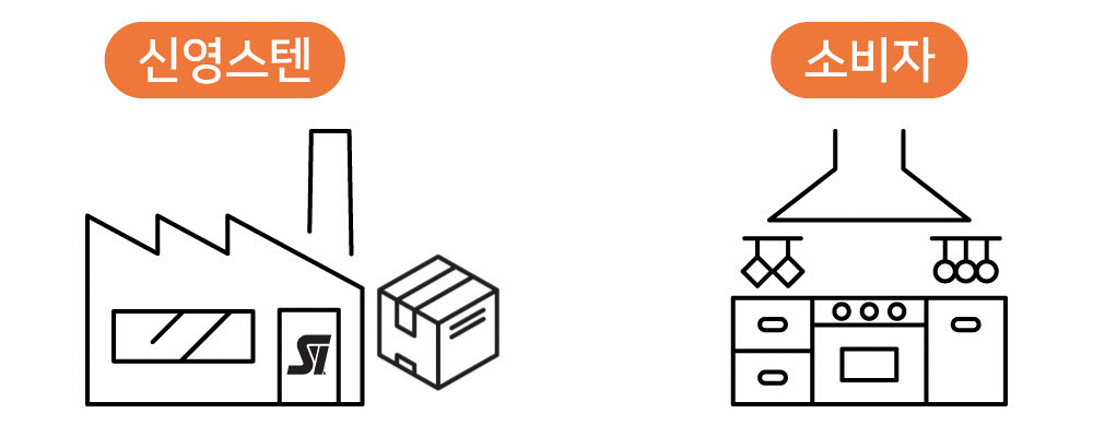 [모음전] 코퍼에디션 316 스텐 후라이팬 + 사은품