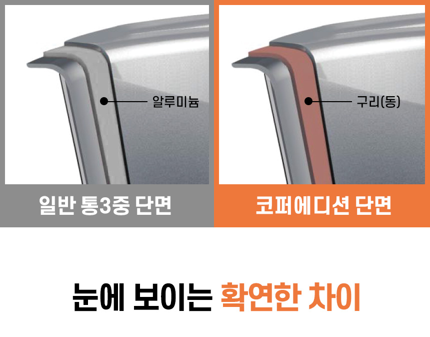[모음전] 코퍼에디션 316 스텐 후라이팬 + 사은품