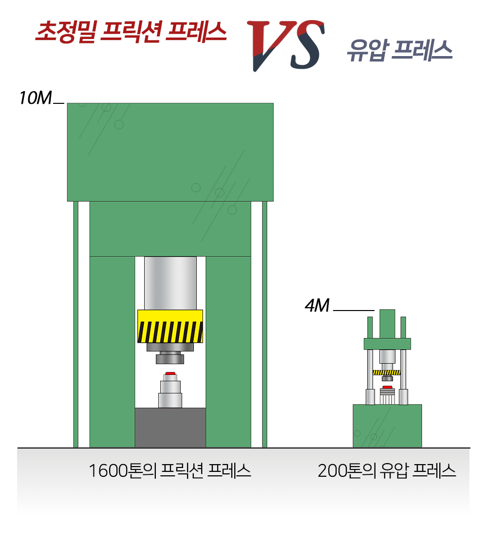 [모음전] 코퍼에디션 316 스텐 후라이팬 + 사은품