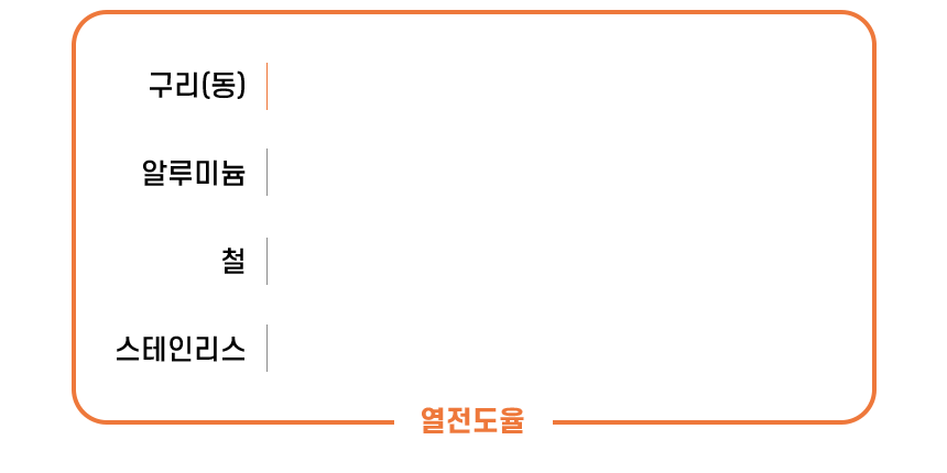 [모음전] 코퍼에디션 316 스텐 후라이팬 + 사은품
