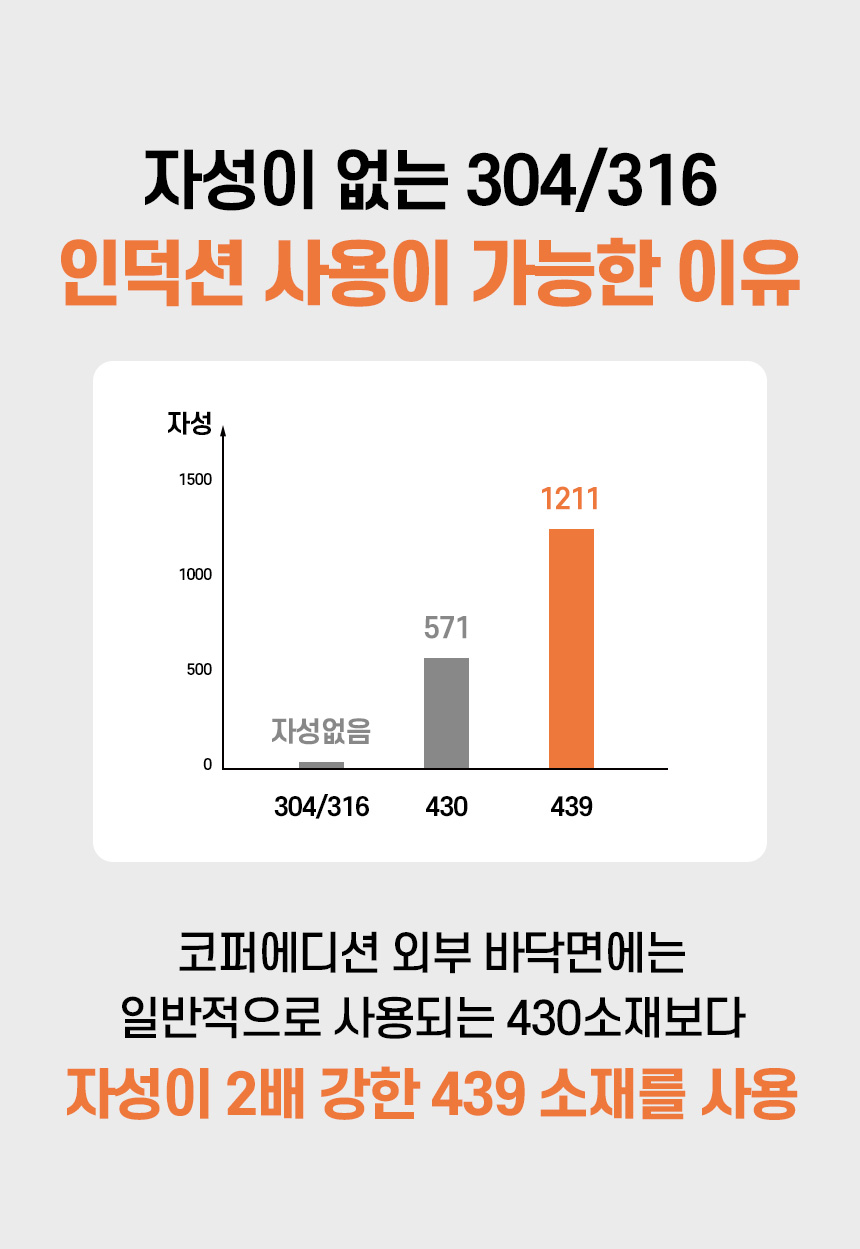 [모음전] 코퍼에디션 316 스텐 후라이팬 + 사은품
