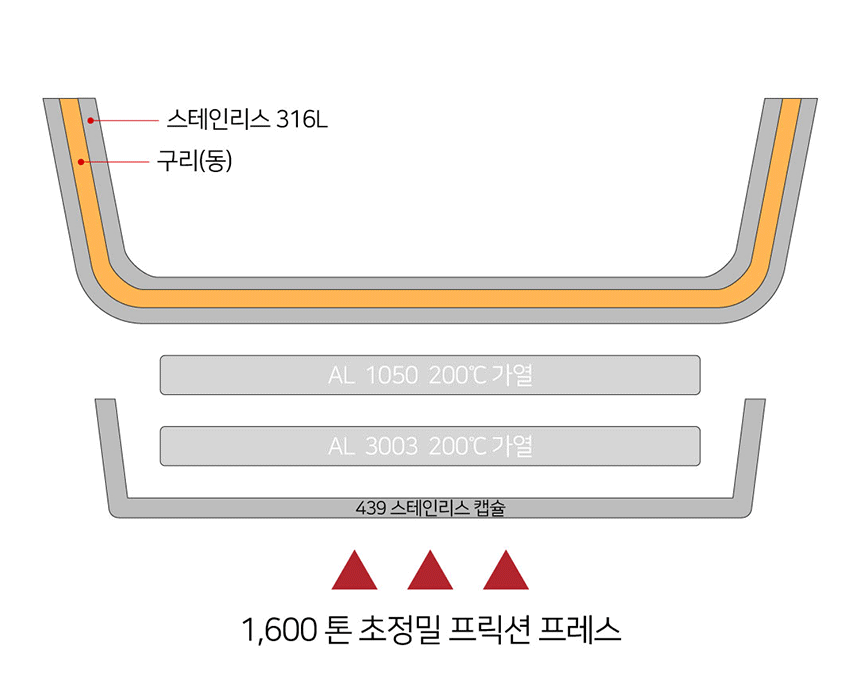 [모음전] 코퍼에디션 316 스텐 후라이팬 + 사은품