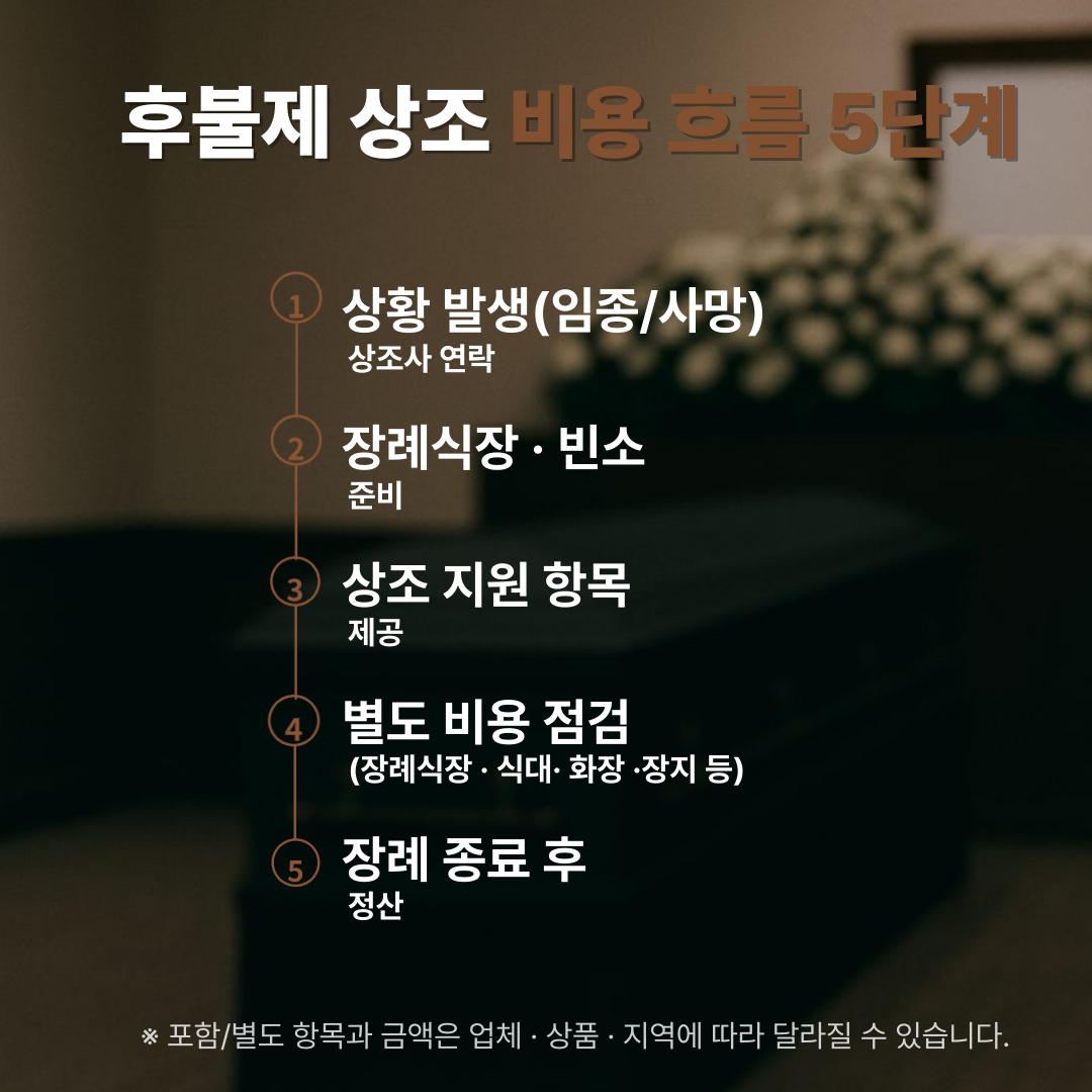 공감시리즈 후불제상조 (4).png