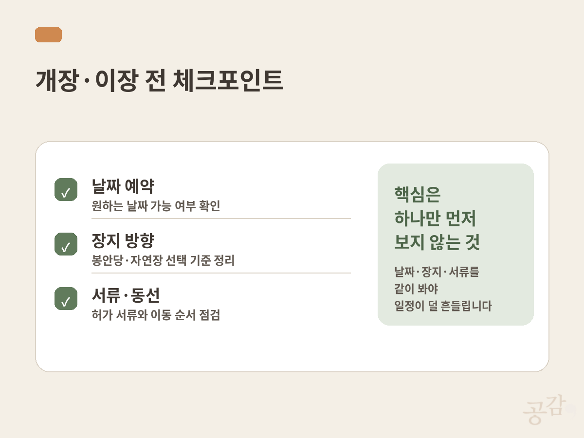 개장·이장 전에 날짜 예약, 장지 방향, 서류와 이동 순서를 먼저 확인해야 한다는 내용을 정리한 체크포인트 이미지