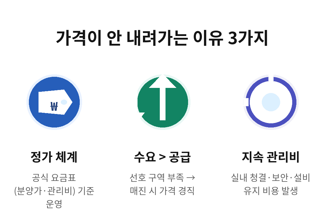 reasons-가격-안내려가는-3가지_v3.png