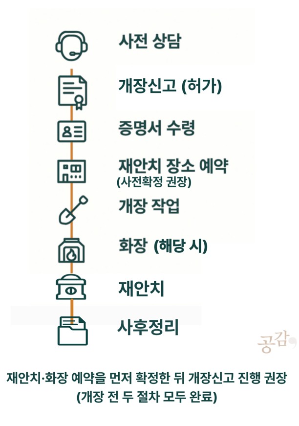 수정된 개장 타임라인.jpg