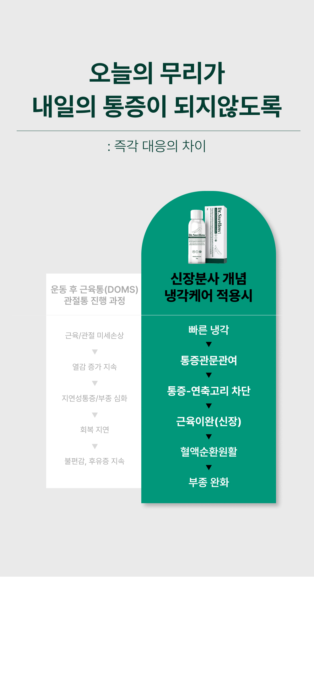 닥터스웰로 신장분사 스프레이 의료용 냉각
