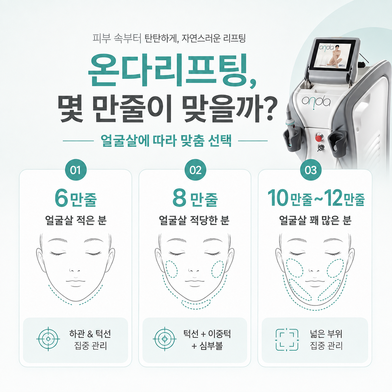 얼굴살 양에 따른 온다리프팅 6만줄 8만줄 10만줄 12만줄 선택 가이드