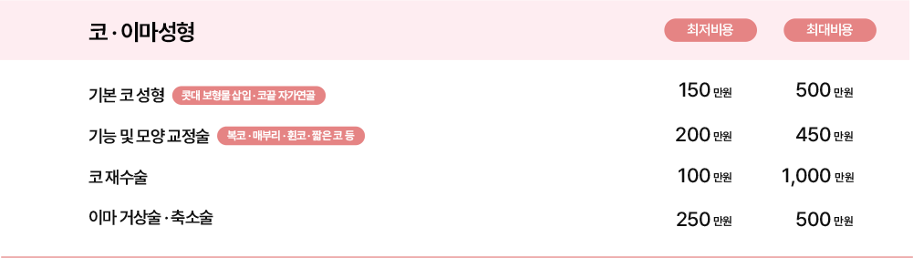 코_이마성형.png