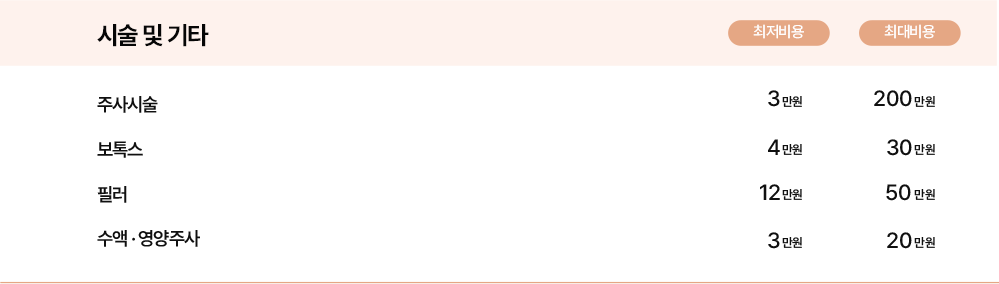 시술 및 기타.png
