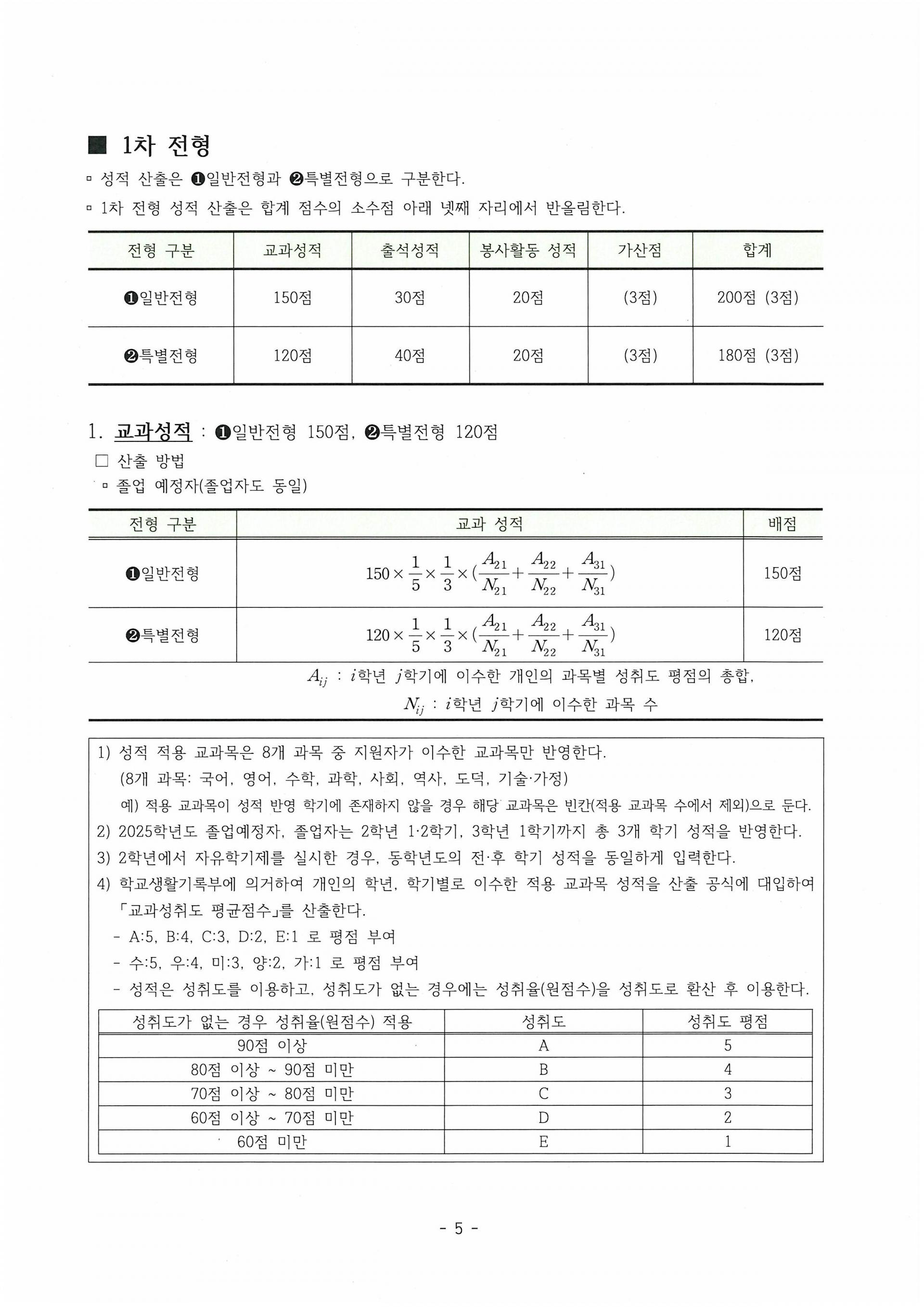 2026학년도 입학전형 요강 : 한국반도체마이스터고등학교 입학전형 요강