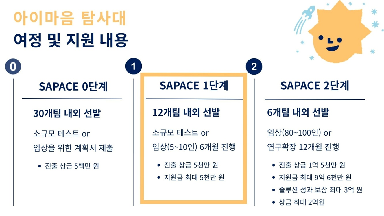 ‘아이마음탐사대’ 진행 일정