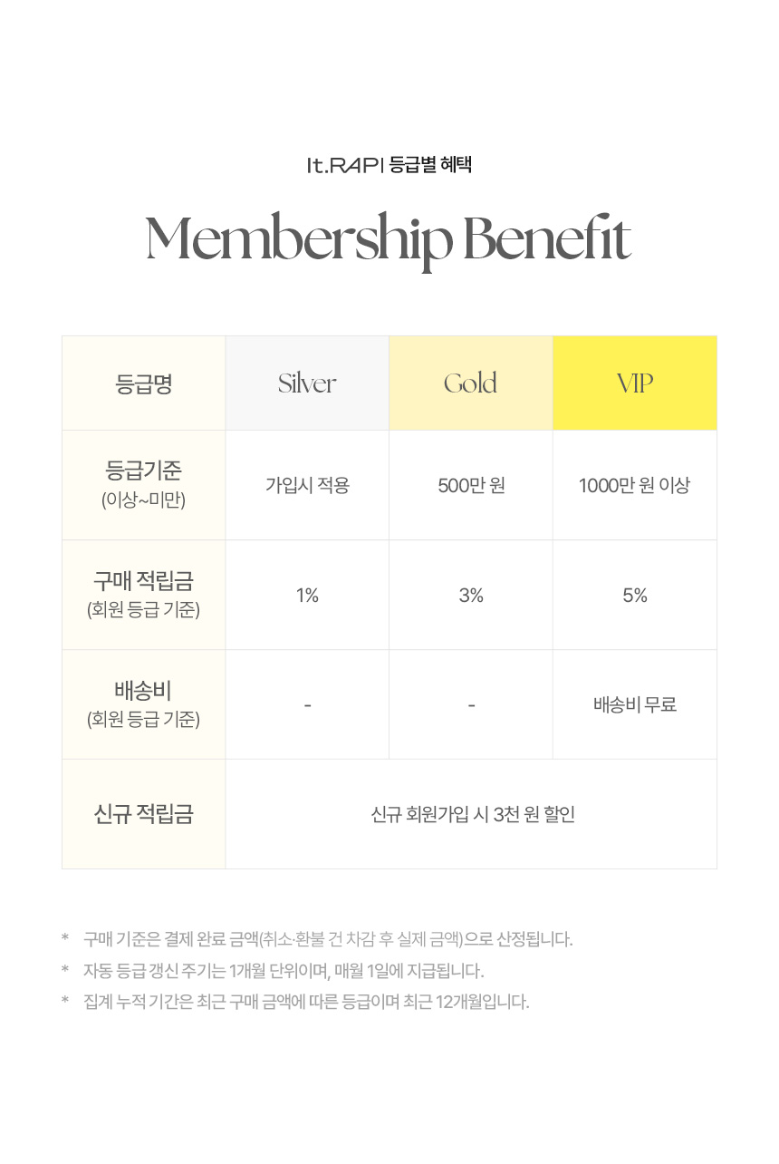 등급별혜택.jpg