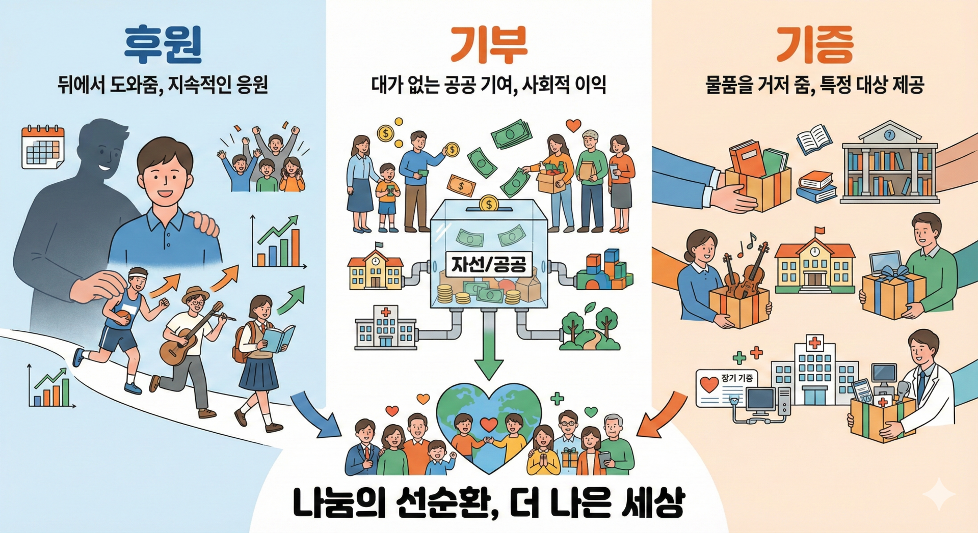 후원 기부 차이, 후원금, 기부금, 기부금 공제, 세액공제, 유기견 후원, 피스멍멍, 고향사랑기부제