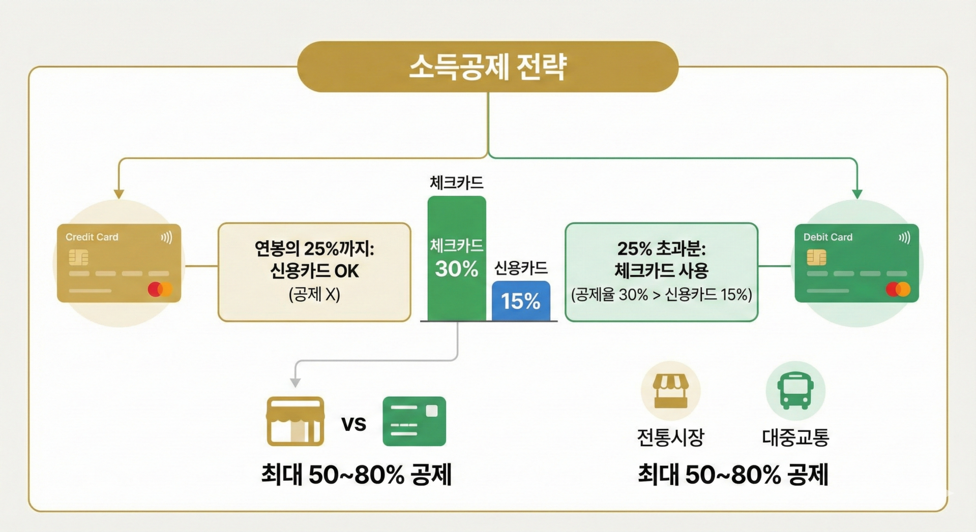 2026 연말정산, 사회초년생 연말정산, 연말정산 환급, 세액공제, 소득공제, 고향사랑기부제, 피스멍멍