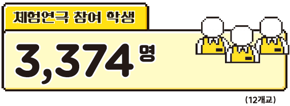 체험연극 (1).png
