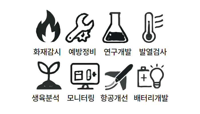 냉각식 열화상 카메라, 비냉각식 열화상 카메라, FLIR 열화상 카메라 비교, 산업용 열화상 카메라, 연구용 열화상 카메라, 고정형 열화상 카메라 A-Series, 휴대용 열화상 카메라 Exx T-Series, 마이크로볼로미터 열화상 센서, 비접촉 온도 측정 솔루션, 열화상 카메라 적용 분야