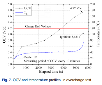 배터리화재예방,리튬이온배터리열폭주,배터리안전모니터링,열폭주사전감지,배터리표면온도측정,FLIR열화상카메라,배터리온도감시솔루션,열화상이상징후감지,배터리화재원인분석,산업용열화상카메라,배터리시험안전,배터리과열감지,24시간온도모니터링,열화상카메라활용사례,배터리안전솔루션
