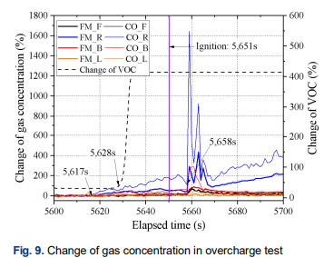 배터리화재예방,리튬이온배터리열폭주,배터리안전모니터링,열폭주사전감지,배터리표면온도측정,FLIR열화상카메라,배터리온도감시솔루션,열화상이상징후감지,배터리화재원인분석,산업용열화상카메라,배터리시험안전,배터리과열감지,24시간온도모니터링,열화상카메라활용사례,배터리안전솔루션
