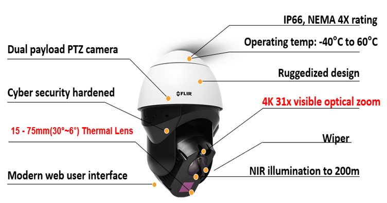 FLIR 보안용 열화상 카메라, FLIR 듀얼 스펙트럼 카메라, 실화상·열화상 듀얼 카메라, FLIR FH 시리즈 R, FLIR DX 시리즈, PTZ 열화상 보안 카메라, 침입자 감지 열화상 카메라, 화재 예방 열화상 보안 솔루션, 장거리 감시 열화상 카메라, FLIR DX-606z