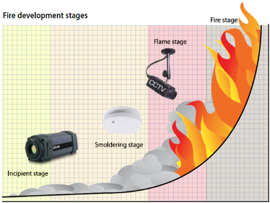 BESS화재감시,에너지저장시스템안전,리튬이온배터리화재,열폭주감지,FLIR열화상카메라,BESS열화상솔루션,배터리화재조기감지,산업용열화상카메라,화재예방시스템,배터리랙모니터링,FLIRA50,FLIRA400,재생에너지안전,열화상화재감지,BESS안전솔루션