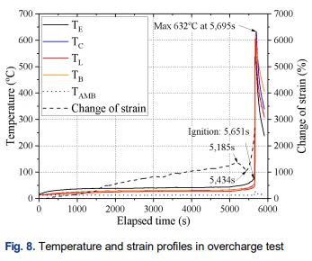 배터리화재예방,리튬이온배터리열폭주,배터리안전모니터링,열폭주사전감지,배터리표면온도측정,FLIR열화상카메라,배터리온도감시솔루션,열화상이상징후감지,배터리화재원인분석,산업용열화상카메라,배터리시험안전,배터리과열감지,24시간온도모니터링,열화상카메라활용사례,배터리안전솔루션