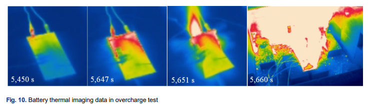 배터리화재예방,리튬이온배터리열폭주,배터리안전모니터링,열폭주사전감지,배터리표면온도측정,FLIR열화상카메라,배터리온도감시솔루션,열화상이상징후감지,배터리화재원인분석,산업용열화상카메라,배터리시험안전,배터리과열감지,24시간온도모니터링,열화상카메라활용사례,배터리안전솔루션
