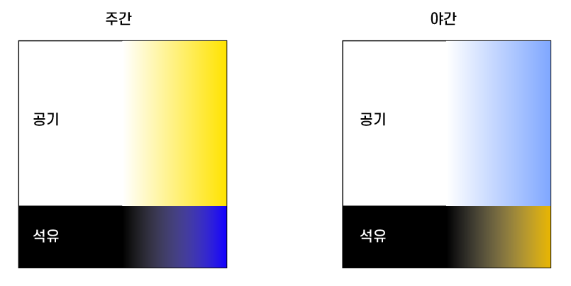 유류탱크가스누출,OGI카메라,가연성가스감지,탱크폭발사고예방,FLIROGI솔루션,산업용가스모니터링,열화상카메라탱크레벨측정,비접촉레벨측정,석유탱크안전관리,유독가스누출감시,열화상AI분석,탱크해치가스배출,플랜트안전솔루션,열화상카메라활용사례,산업안전열화상