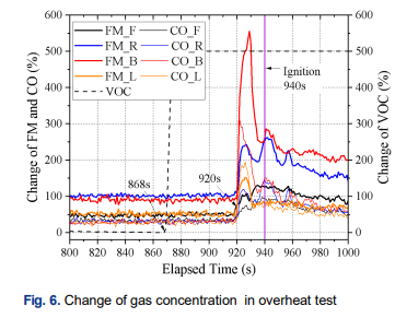 배터리화재예방,리튬이온배터리열폭주,배터리안전모니터링,열폭주사전감지,배터리표면온도측정,FLIR열화상카메라,배터리온도감시솔루션,열화상이상징후감지,배터리화재원인분석,산업용열화상카메라,배터리시험안전,배터리과열감지,24시간온도모니터링,열화상카메라활용사례,배터리안전솔루션