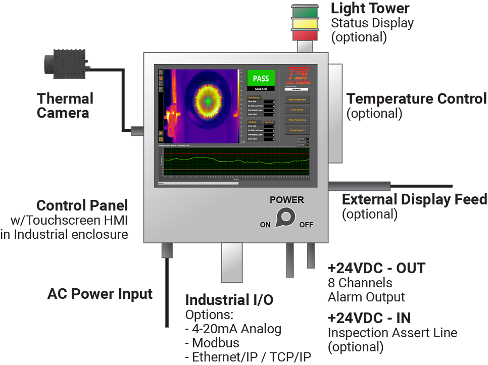 인덕션실링검사,열화상포장검사,FLIRA6301,MoviTHERM솔루션,TSI시스템,인덕션실링병포장,열화상자동화검사,포장불량검출,산업용열화상카메라,식품의약품포장검사,인덕션실링품질관리,열분포검사솔루션,스마트팩토리검사,열화상비전검사,자동화포장솔루션