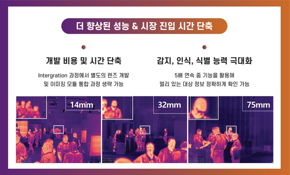 FLIR Boson+CZ 14-75, Boson+ 열화상 카메라 모듈, 광학 줌 열화상 카메라, 5배 연속 줌 열화상 렌즈, LWIR OEM 열화상 모듈, 고감도 열화상 센서 20mK, 산업용 열화상 카메라 모듈, 드론용 열화상 줌 카메라, 보안·감시 열화상 카메라, OEM 열화상 솔루션