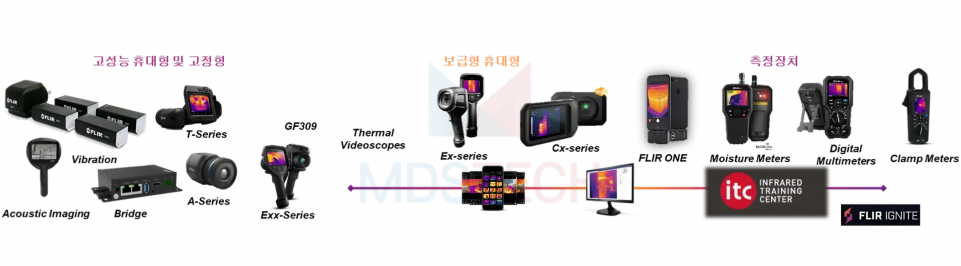 FLIR 라인업.png
