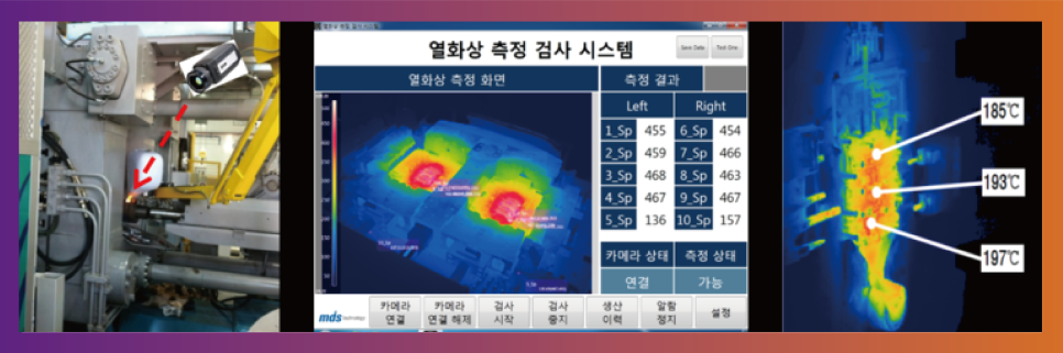 FLIR A615 열화상 카메라, 공정 모니터링 열화상 카메라, 산업용 고정식 열화상 카메라, 생산 공정 온도 모니터링, 비접촉 온도 측정 카메라, GigE Vision 열화상 카메라, GenICam 호환 열화상, 머신비전 열화상 카메라, 제철·주조 공정 열화상 모니터링, FLIR A615 산업 솔루션