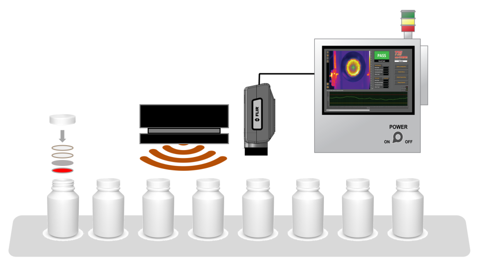 인덕션실링검사,열화상포장검사,FLIRA6301,MoviTHERM솔루션,TSI시스템,인덕션실링병포장,열화상자동화검사,포장불량검출,산업용열화상카메라,식품의약품포장검사,인덕션실링품질관리,열분포검사솔루션,스마트팩토리검사,열화상비전검사,자동화포장솔루션