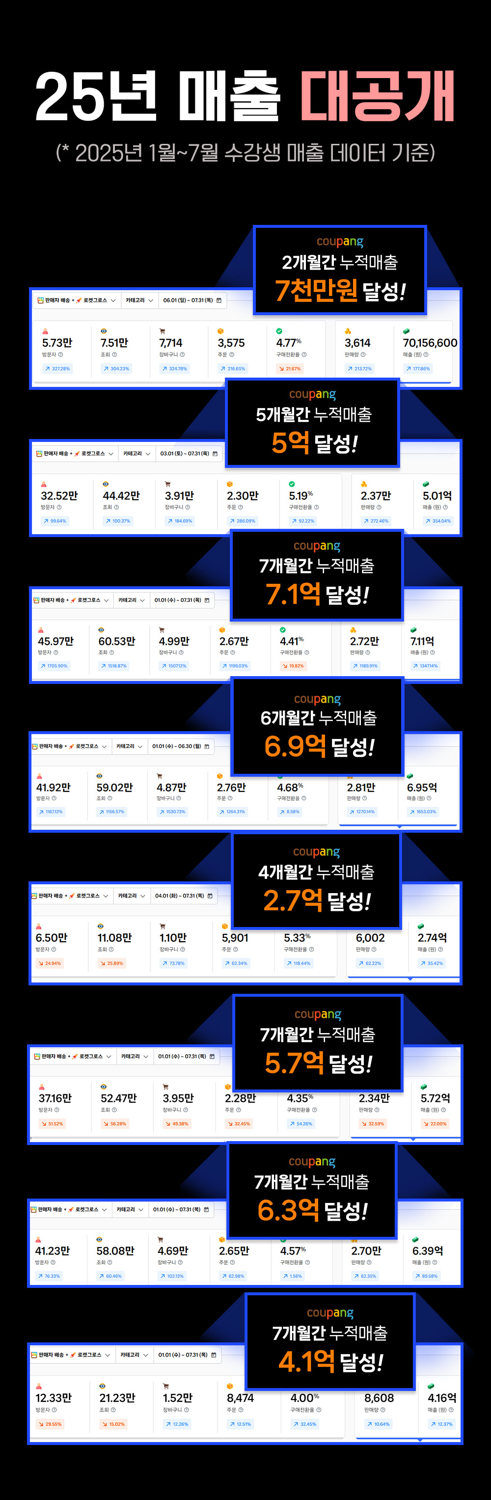 [셀카데미] 쿠팡 실전 판매 전략