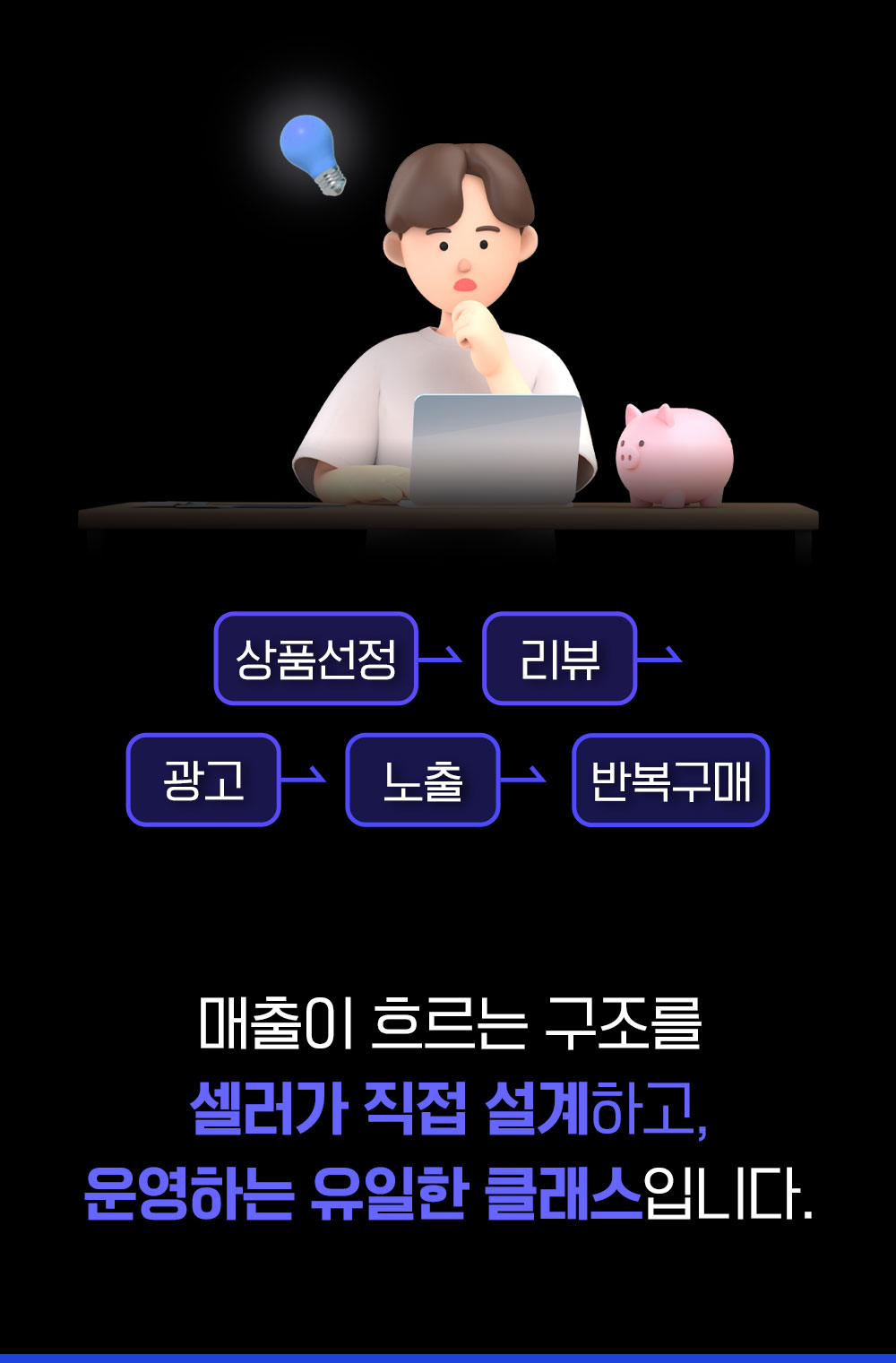 셀카데미 창업센터