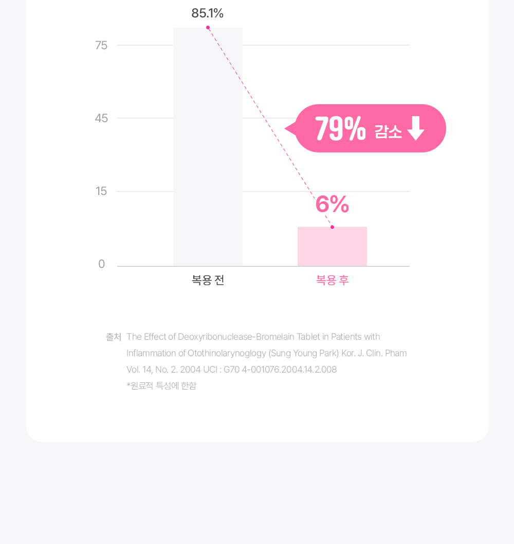 라이프펫 헤어볼&브리드 고양이 기관지영양제 30포