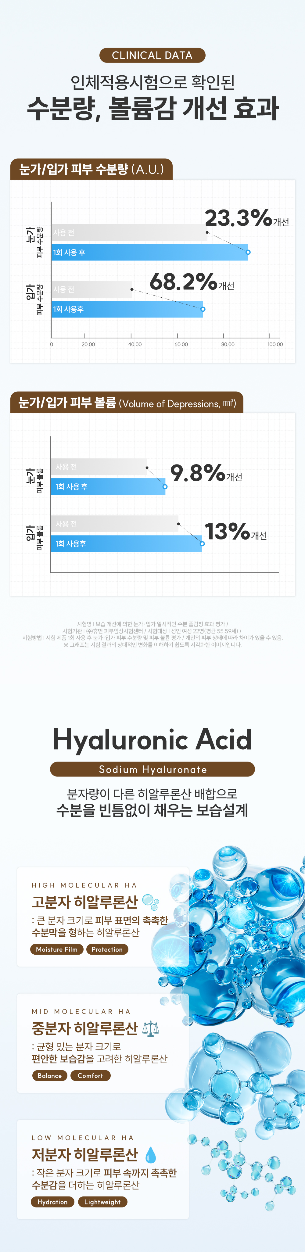 히알루론산 보르프로샷 딥 실크 볼륨 핏 하이드로겔 마스크 34g*4ea