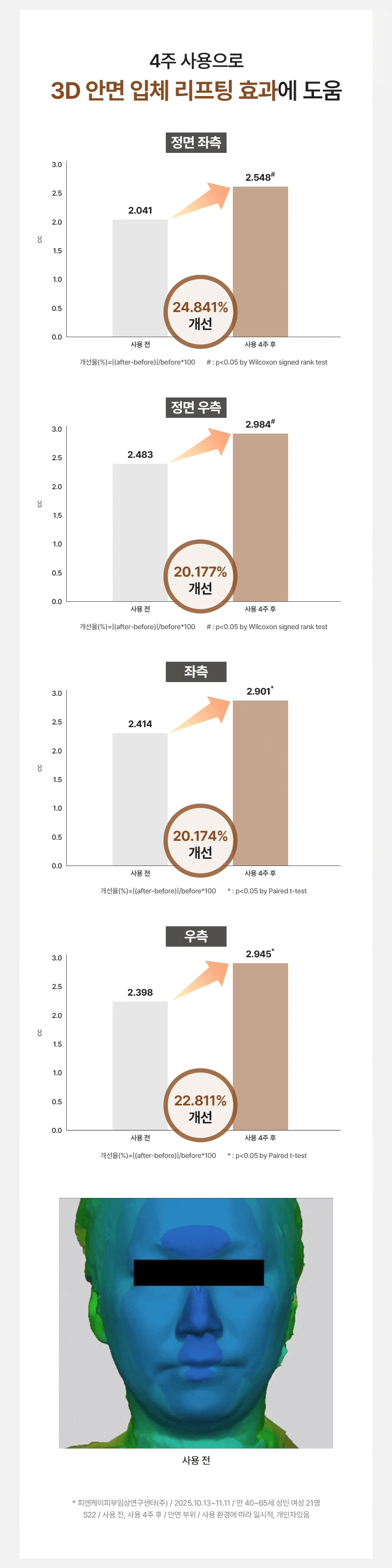 라비앙 D.N.A 인퓨전 리페어 에센스 100g
