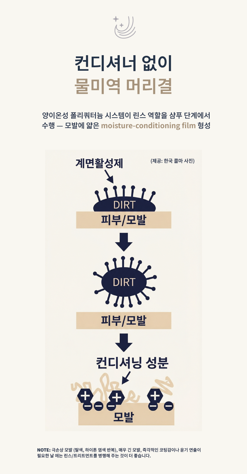 케어틴 두피 발란싱 샴푸
